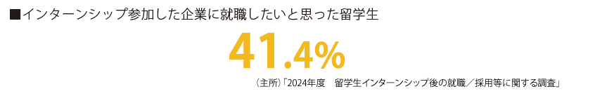 インターンシップ参加した企業に就職したいと思った留学生