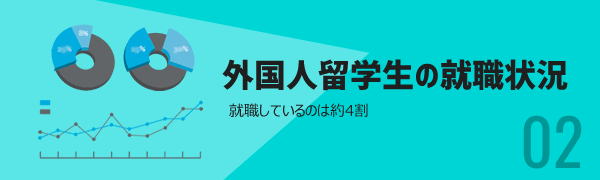 外国人留学生の就職状況
