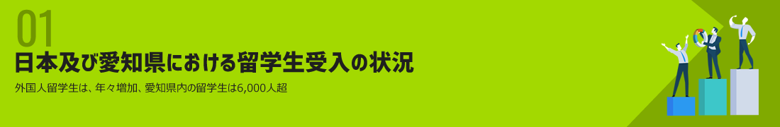 日本及び愛知県における留学生受入の状況